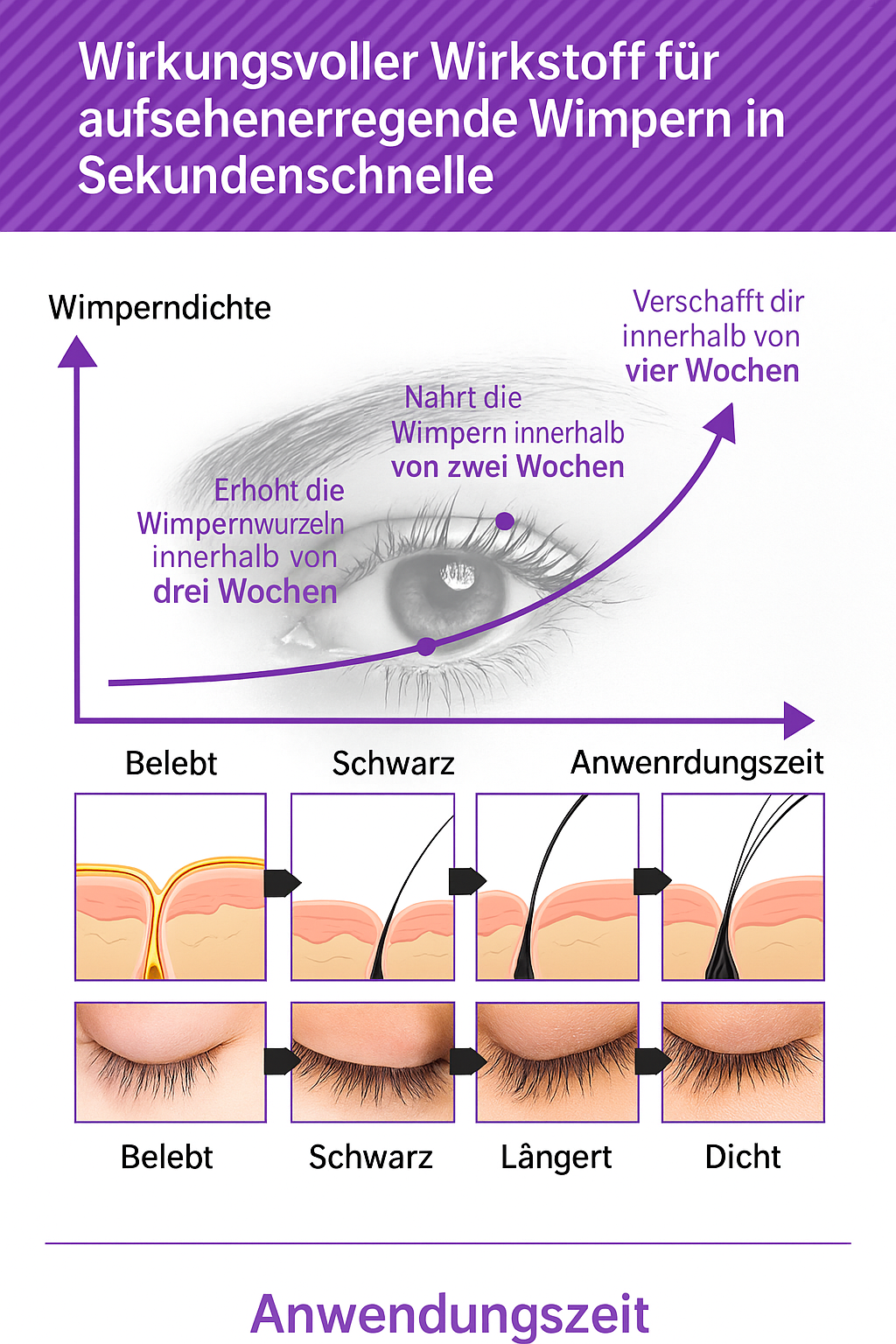 Serum für Wimpernwachstum LANBENA™
